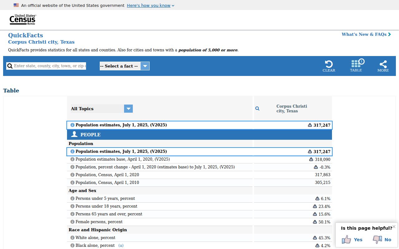 Official Census context for Robstown criminal records within Nueces County